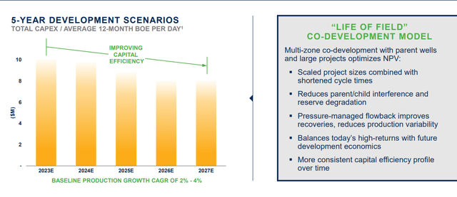 Callon Petroleum: Reviewing Its Guidance For 2023 (NYSE:CPE) | Seeking ...