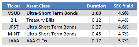 Fund Filings - Chart by Author