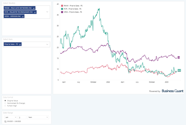 Palantir Technologies Stock: Now's Your Chance (NYSE:PLTR) | Seeking Alpha