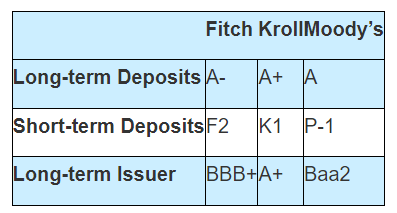 ratings