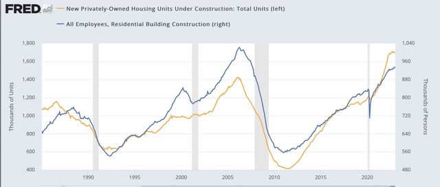 Housing nether building vs. employment