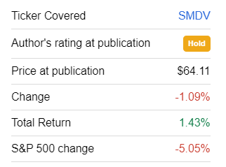 Performance since coverage