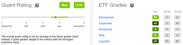 dgro etf