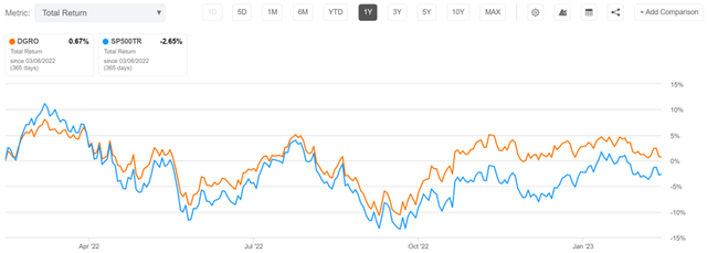 dgro etf