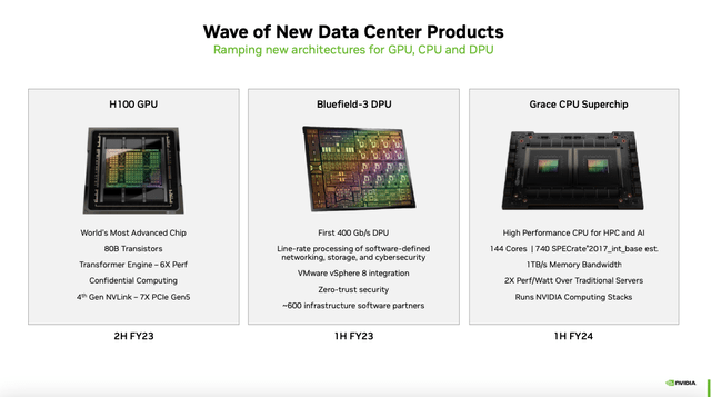 Nvidia, AMD, Intel, graphics cards, gaming performance, data center solutions, processors, GPU performance, CPU/GPU integration, silicon wafer manufacturing, chip design and fabrication, integrated circuits, microprocessors, memory chips, electronic components, machine learning, natural language processing, deep learning, predictive analytics, AI-powered automation, neural networks, AI research and development, tech giants competition, ethical considerations, automation and job displacement, AI adoption and integration, AI impact on society