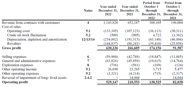 Vista Q4 results