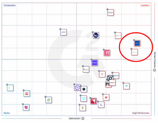 G2 ranking of newswire and PR platforms
