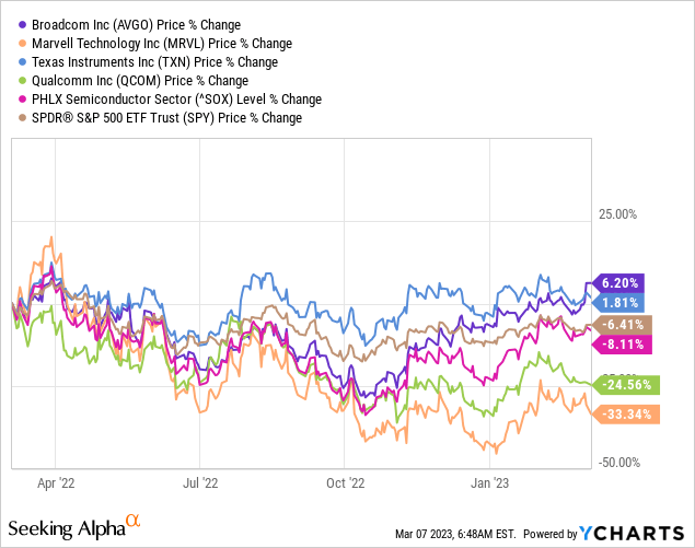 Broadcom - To Outperform Through 2023 (NASDAQ:AVGO) | Seeking Alpha