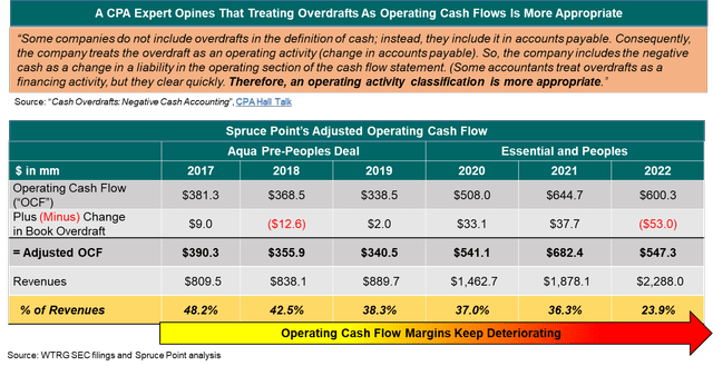 Adjusted Cash Flow