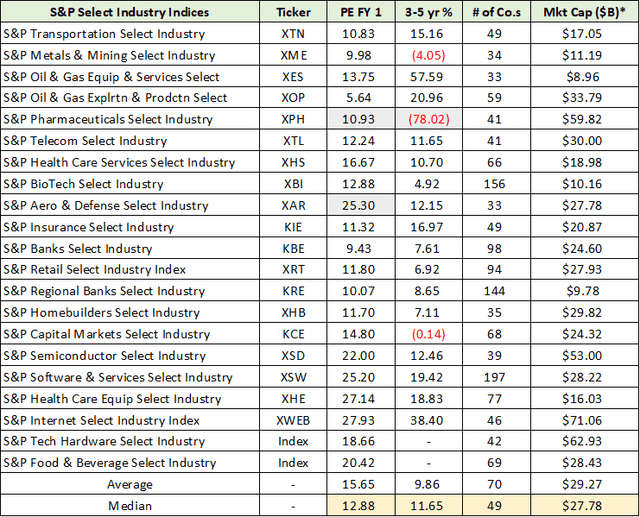 Top 8 Industries For Navigating 2023 | Seeking Alpha