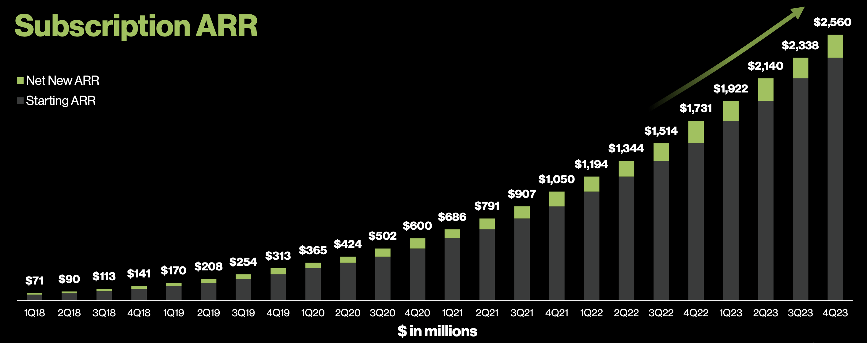 CrowdStrike Secure Revenue Growth And Undervalued Intrinsically