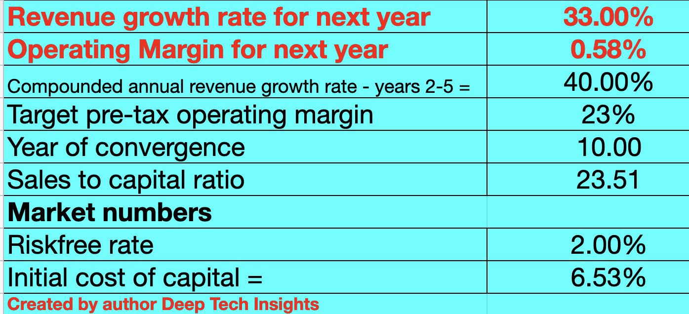 CrowdStrike Secure Revenue Growth And Undervalued Intrinsically