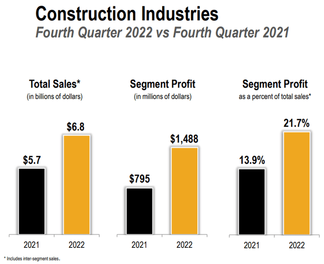 Caterpillar Stock Exemplary Financials, Consistent Dividend Seeking