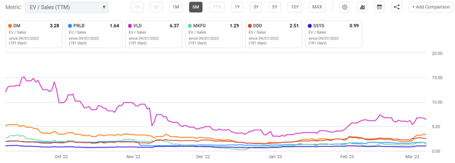 Desktop Metal Stock Price