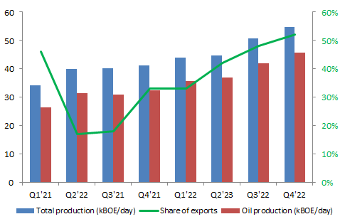 Vista Energy: Still At Attractive Levels (NYSE:VIST) | Seeking Alpha