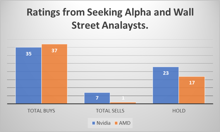 Nvda hot sale seeking alpha