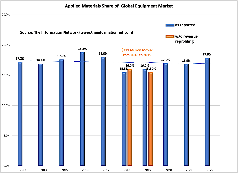 Applied Materials Worried About Axcelis And Its Core Implant Business ...