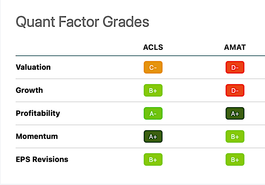 Applied Materials Worried About Axcelis And Its Core Implant Business ...