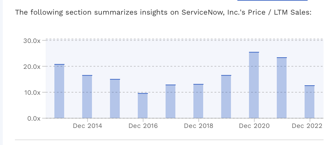 ServiceNow Stock: Great Company, But Fairly Valued (NYSE:NOW) | Seeking ...