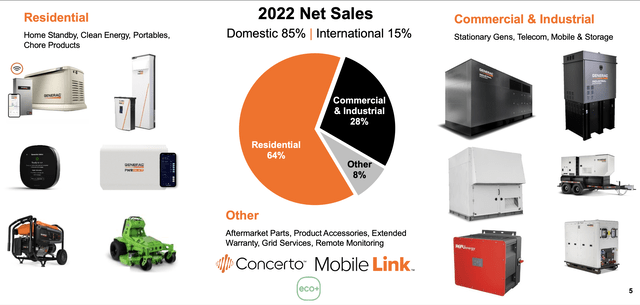 GNRC Revenue
