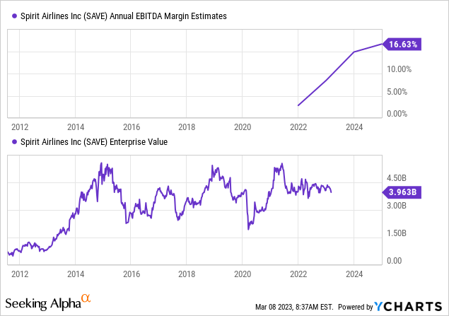 JetBlue-Spirit Airlines Merger Hits Roadblock, Spirit Stock Has Upside ...