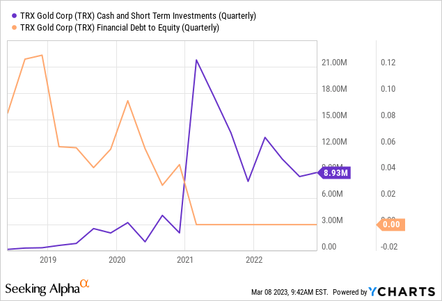 TRX Gold Stock: Value And Opportunity At These Prices (TSX:TNX:CA ...