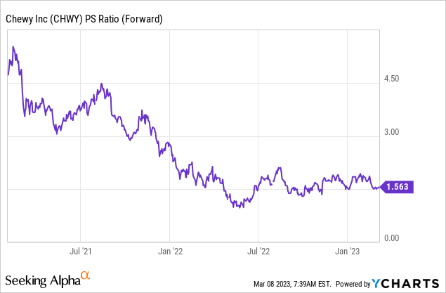 Chewy: Digging Into Its Business Model, This Doesn't Look Good (NYSE ...