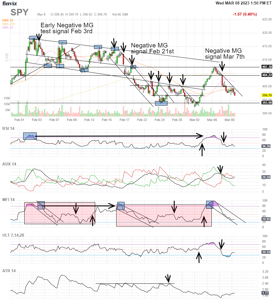 Finviz Chart SPY