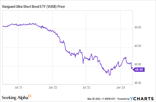 VUSB: Simple Ultra-Short Bond ETF, Better Choices Out There | Seeking Alpha