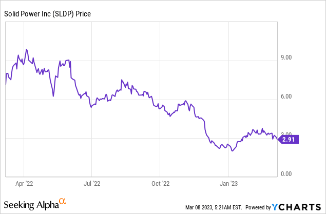 Nasdaq Sldp