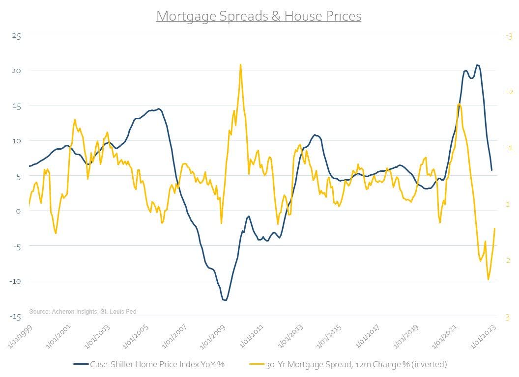 The Housing Recession Isn’t Over Yet Seeking Alpha