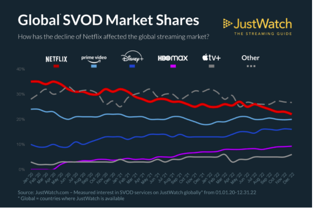 Source: NASDAQ