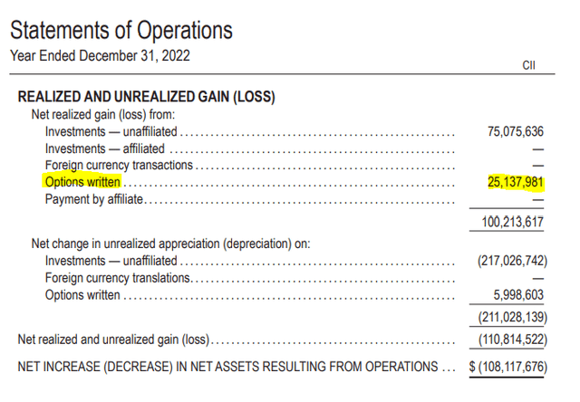 CII Realized/Unrealized Gains/Losses