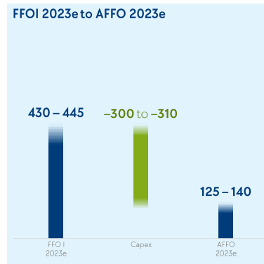 2023