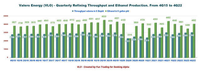 Valero Energy: Solid Domestic Refiner Bracing For Headwinds (NYSE:VLO ...