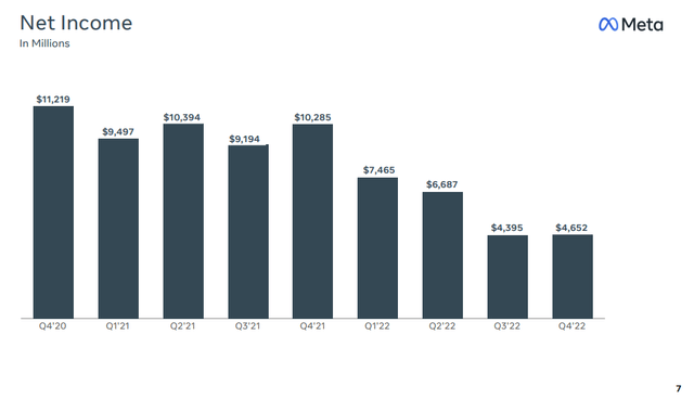 Net Income