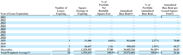 Table Description automatically generated