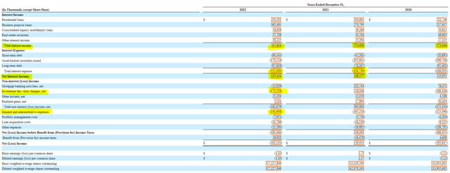 Redwood Trust: 2 Alternatives To The Common Shares (NYSE:RWT.PA ...