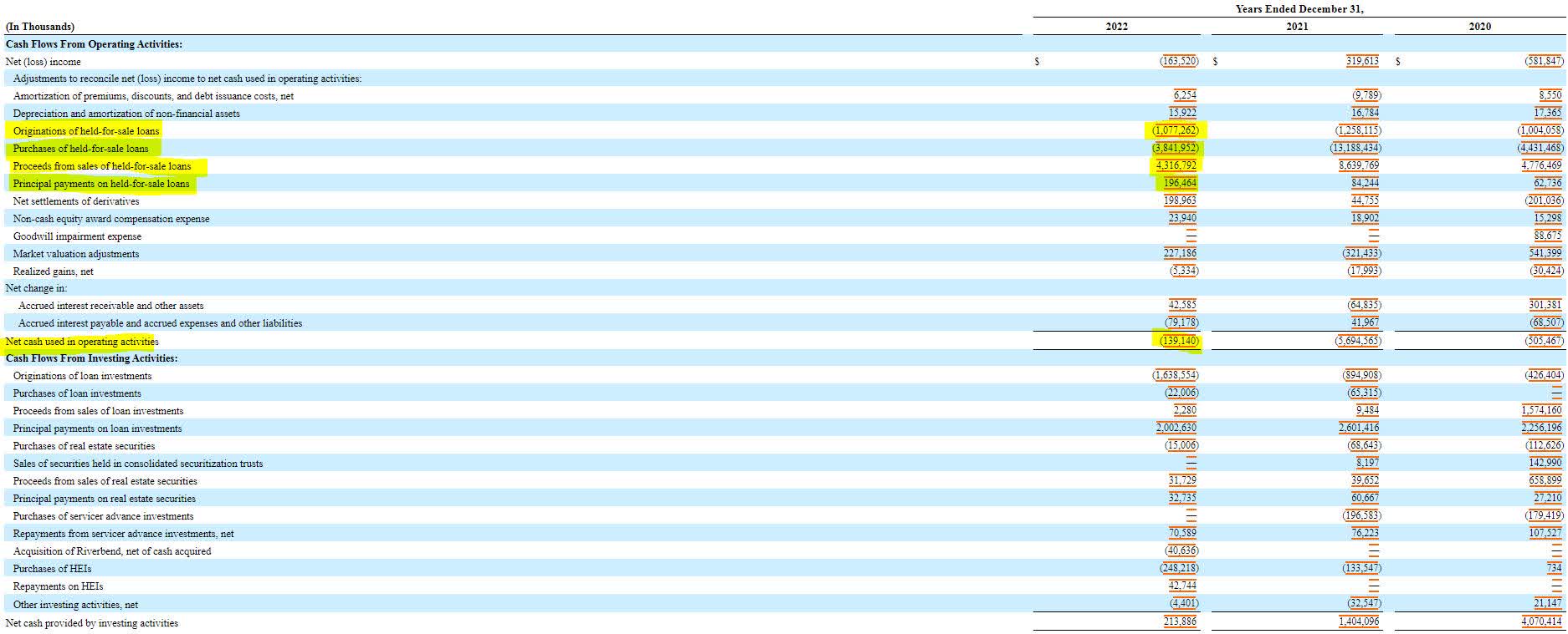 Redwood Trust: 2 Alternatives To The Common Shares (NYSE:RWT.PA ...