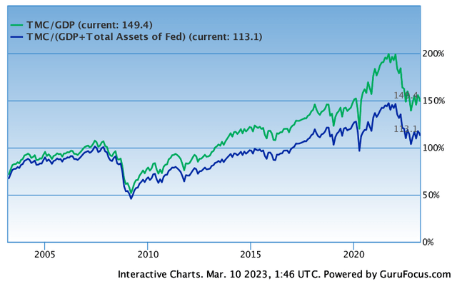 Chart, line chart Description automatically generated
