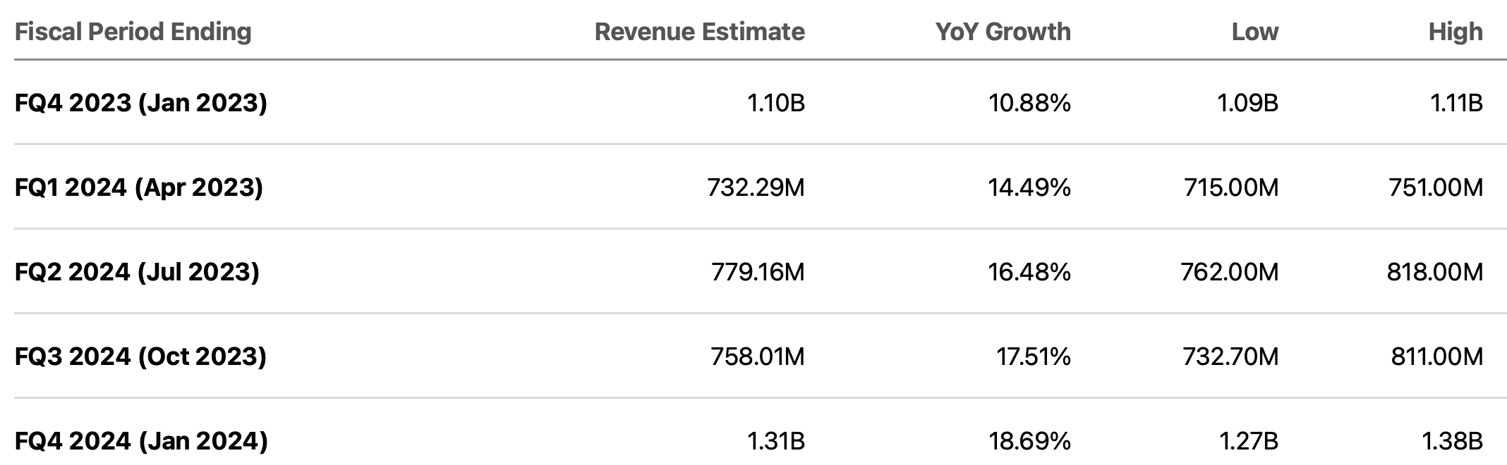 Five Below Trades Above Peers Sell (NASDAQFIVE) Seeking Alpha