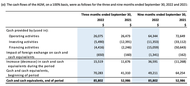 Galiano Gold cash flow