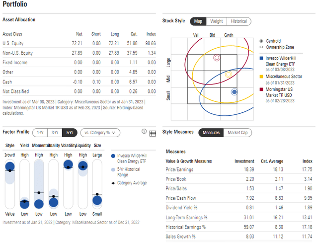 PBW: Portfolio & Factor Profiles