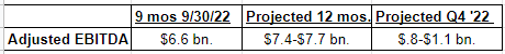 Projected Q4 Adjusted EBITDA