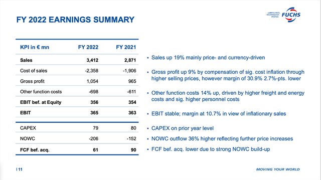 Fuchs Petrolub is reporting full year results for fiscal 2022