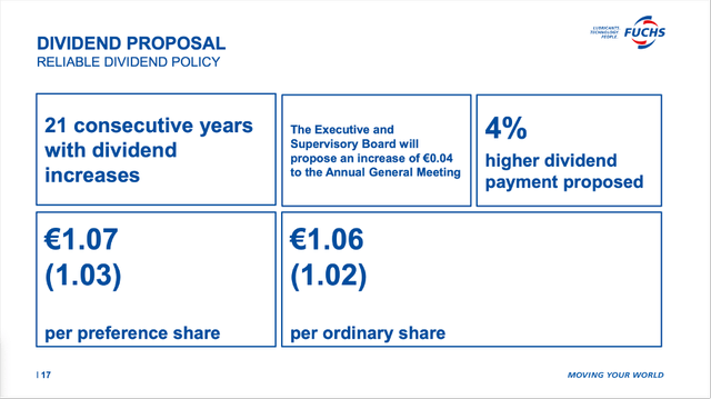 Fuchs Petrolub: Dividend proposal of €1.06 for fiscal 2022
