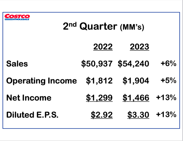 Costco Stock: Still Too Expensive (NASDAQ:COST) | Seeking Alpha