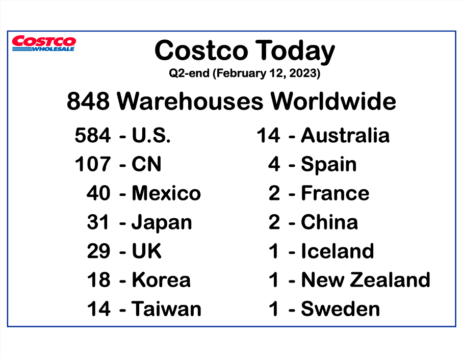Costco Stock Still Too Expensive (NASDAQCOST) Seeking Alpha