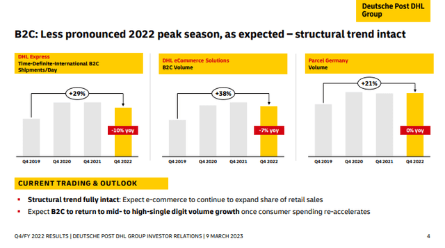 Deutsche Post DHL B2C