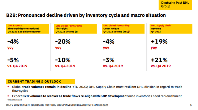 Deutsche Post DHL B2B